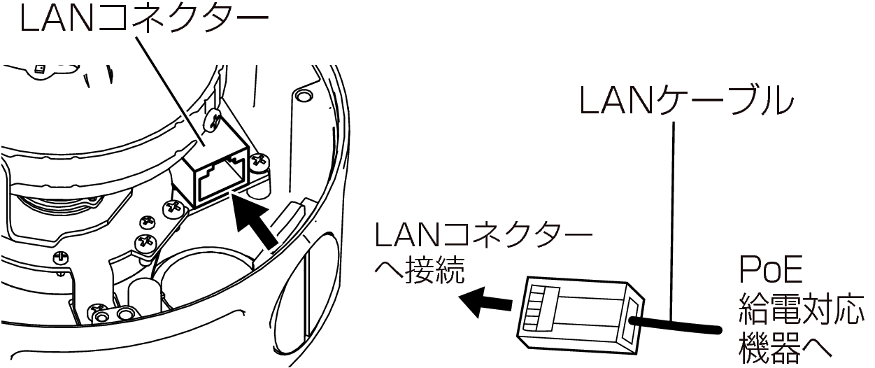 VN-H258VPR LAN connector